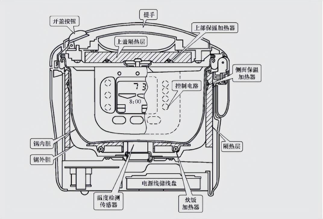 电饭煲e4修理图解图片