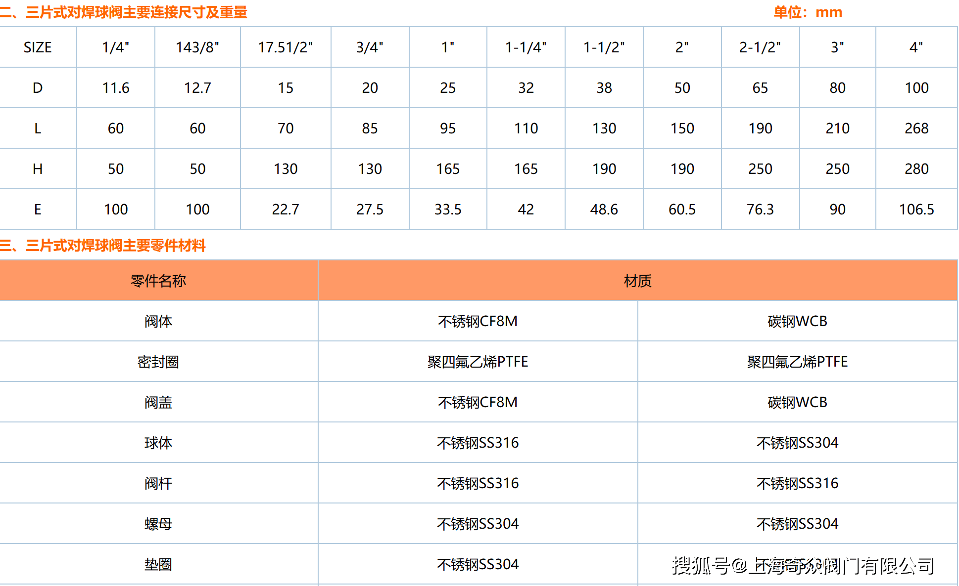 球阀螺纹尺寸对照表图片