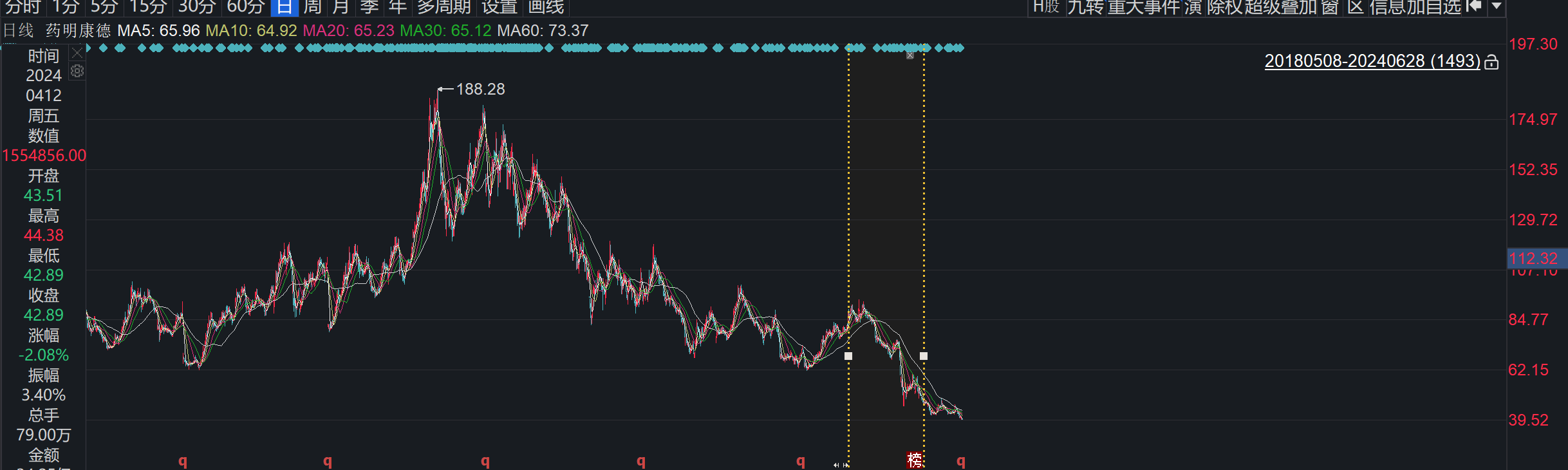 东吴基金毛可君近3年亏60%,押注恒瑞医药致回撤57%