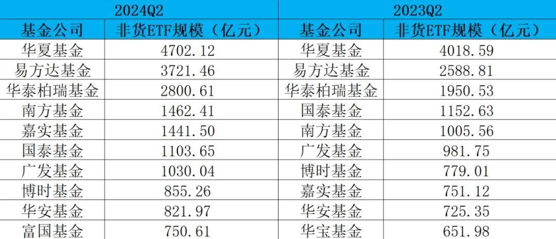 公募“东游记”：摸着日本过河