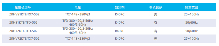 谷轮zrh(v)系列卧式涡旋压缩机型号及性能参数