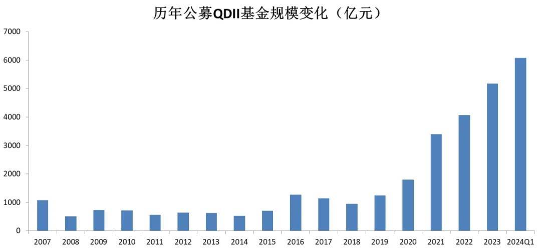 公募“东游记”：摸着日本过河