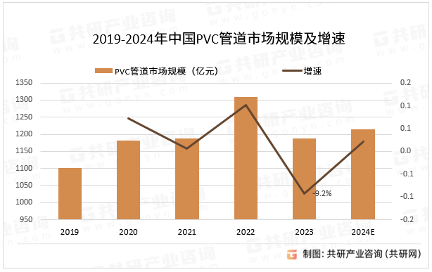 中国pvc管道行业产业链全景研究及市场趋势预测报告