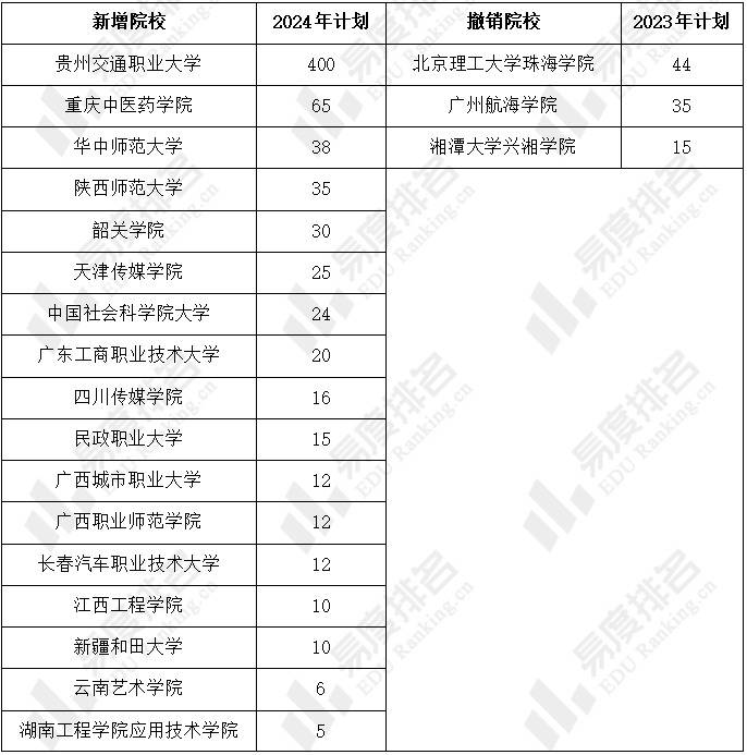 2024年高考招生網站_高考招生日程_高考招生