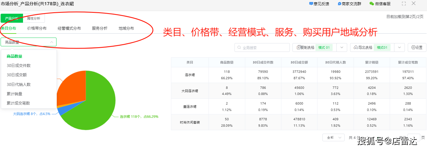 可以通过店雷达市场分析，查询关键词需求和竞争对手情况，选择更精准的关键词。