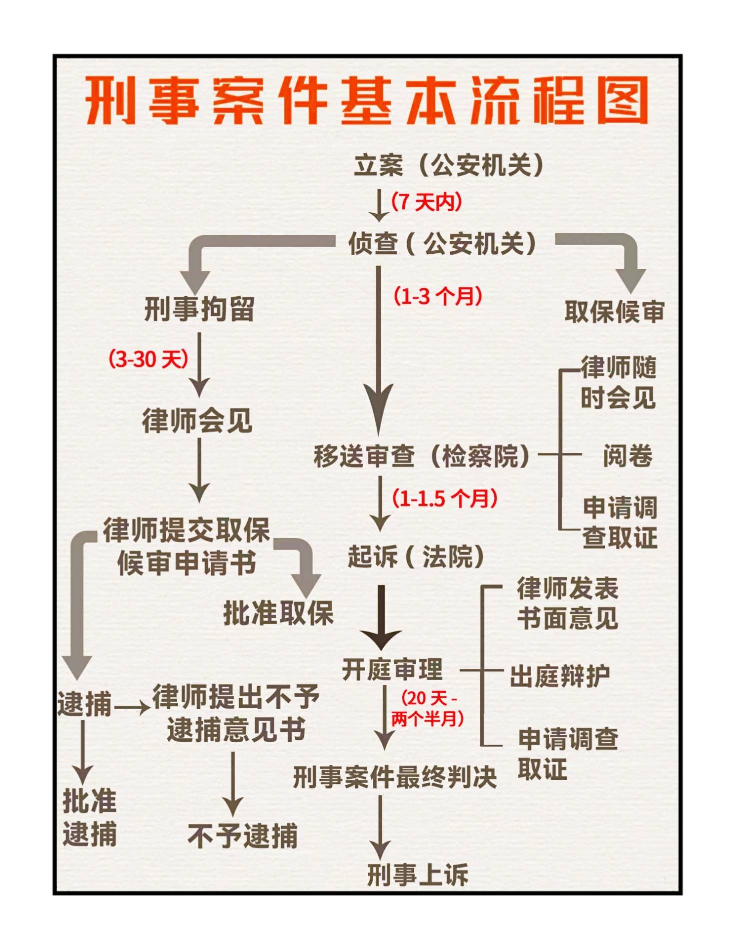 执行死刑流程图片