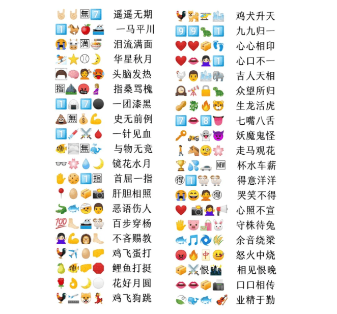 社群运营必备小游戏:200 emoji表情猜成语