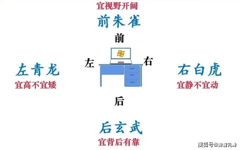 10平米个人办公室 风水图片