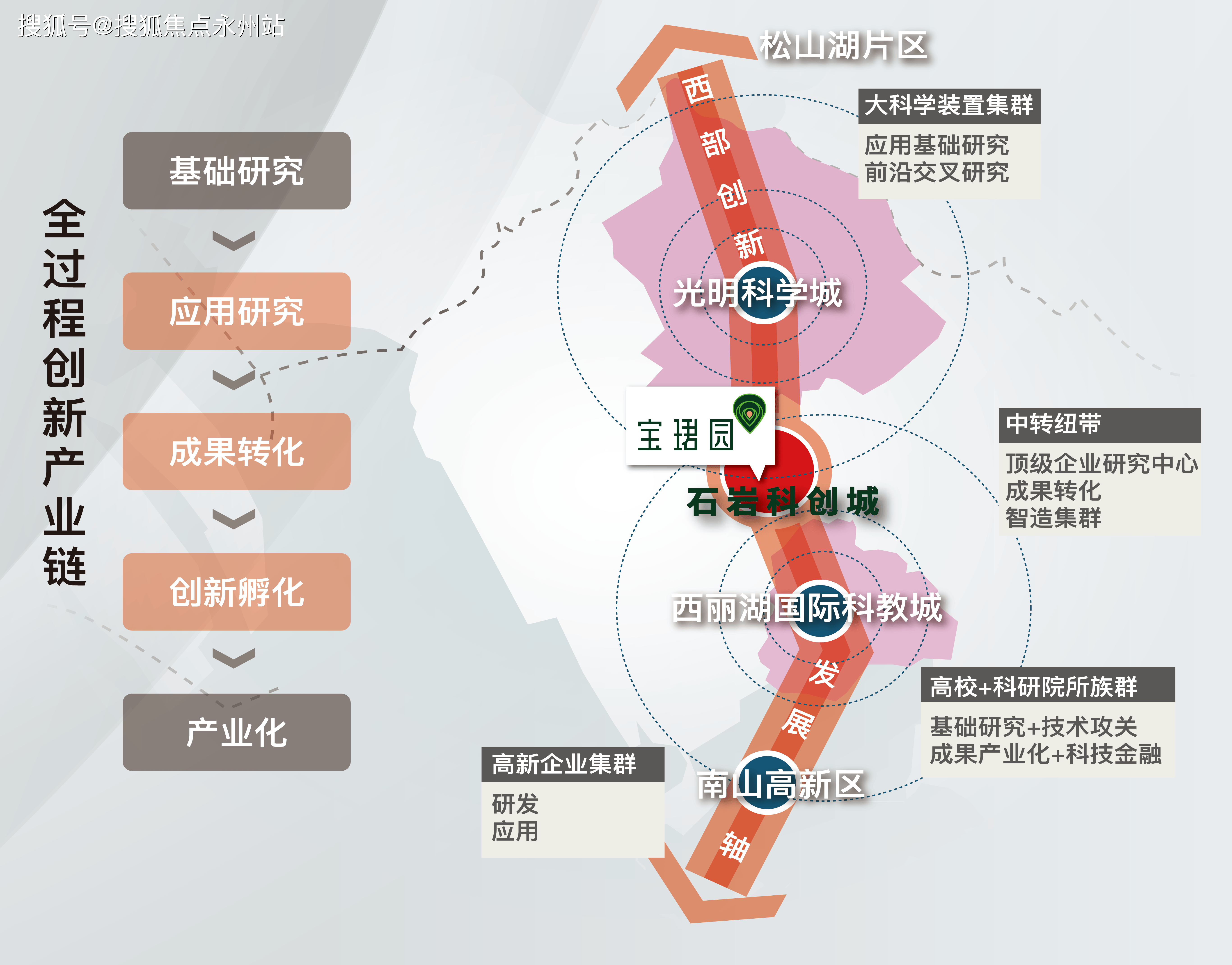 龙湖高新cbd规划图图片