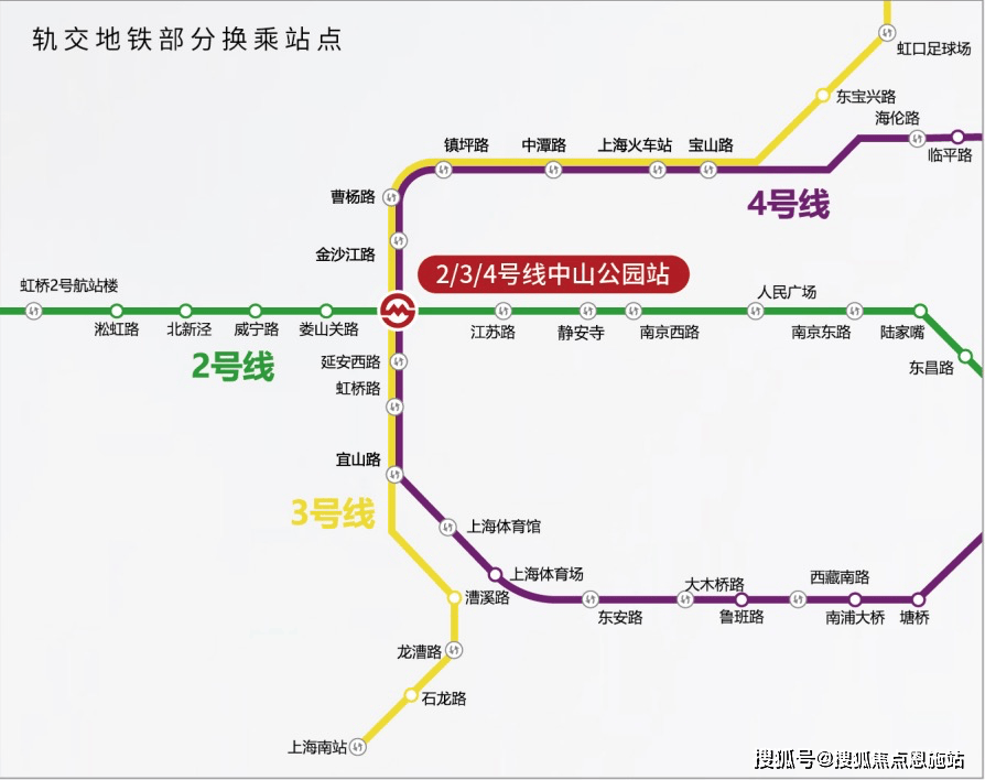 2/3/4在此呈十字相交,因此西至虹桥,东至浦东机场,北至宝山站