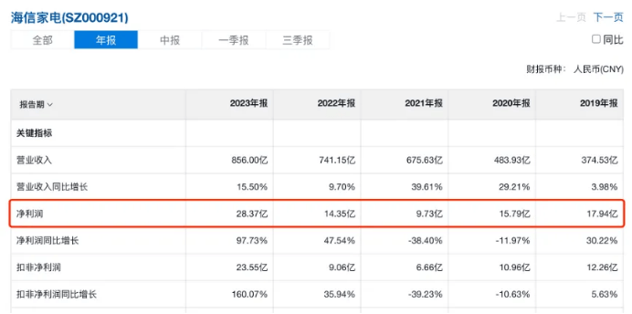 3000亿营收压顶，贾少谦豪掷24亿加码多元化