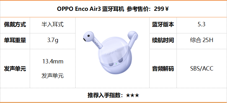 性价比蓝牙耳机排行榜前十名有哪些?十大性价比蓝牙耳机榜单盘点