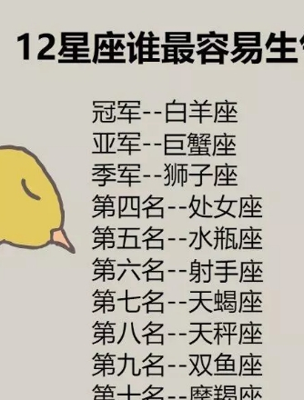 初恋或甜或苦无法忘记,12星座白羊座评价初恋:往事如风,你呢?