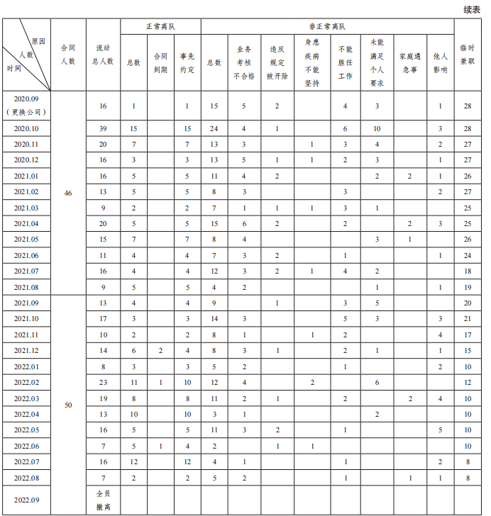 保安24小时巡逻表