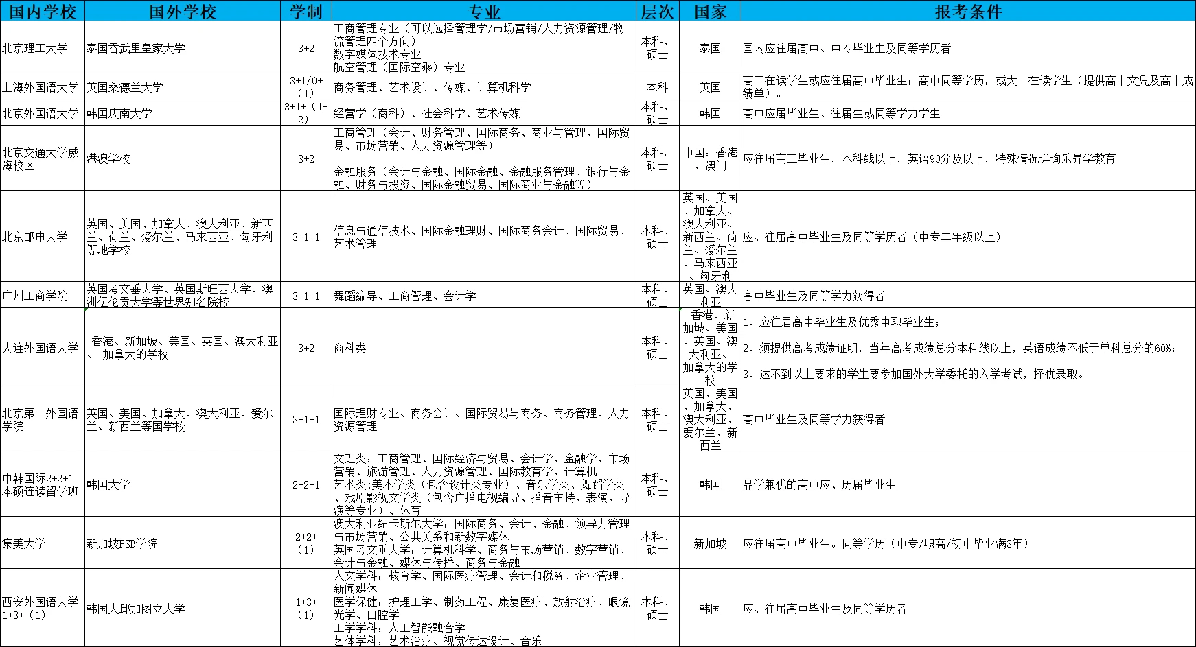 航天的分数线_2024年南京航空航天大学录取分数线（所有专业分数线一览表公布）_航天大学录取分数线是多少