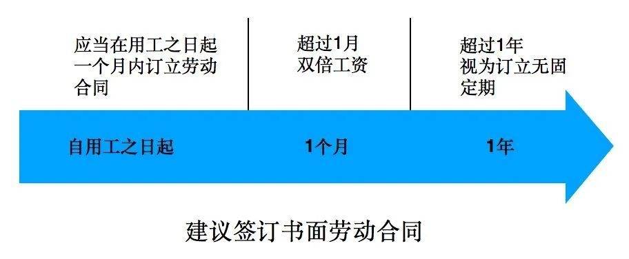 入职管理规避风险指南