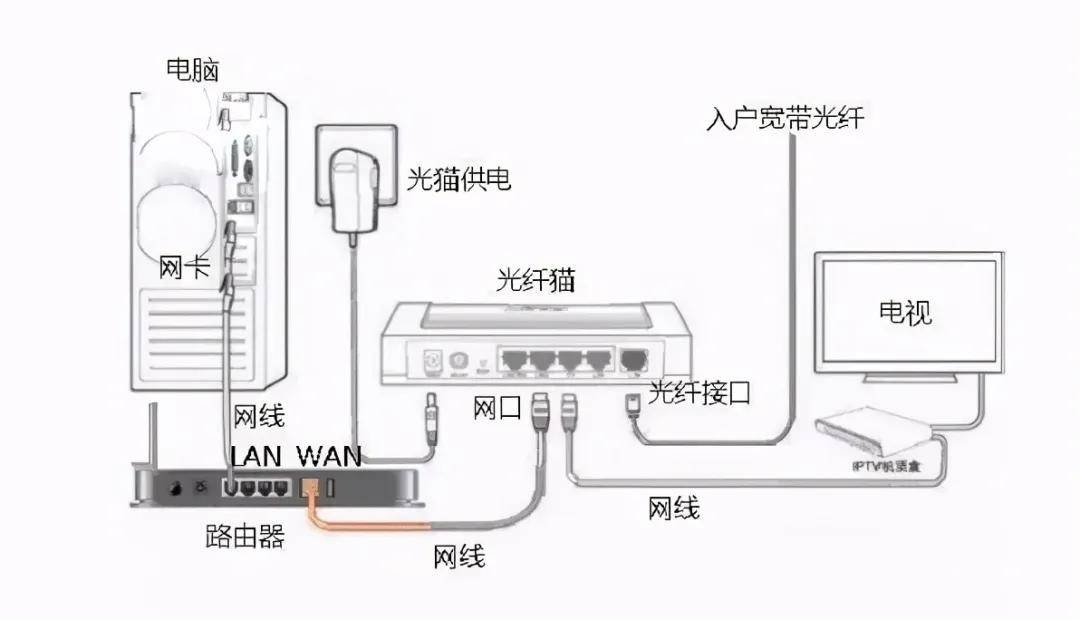 路由器示意图图片