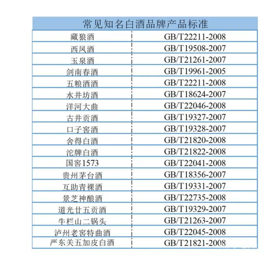 白酒执行标准代码大全