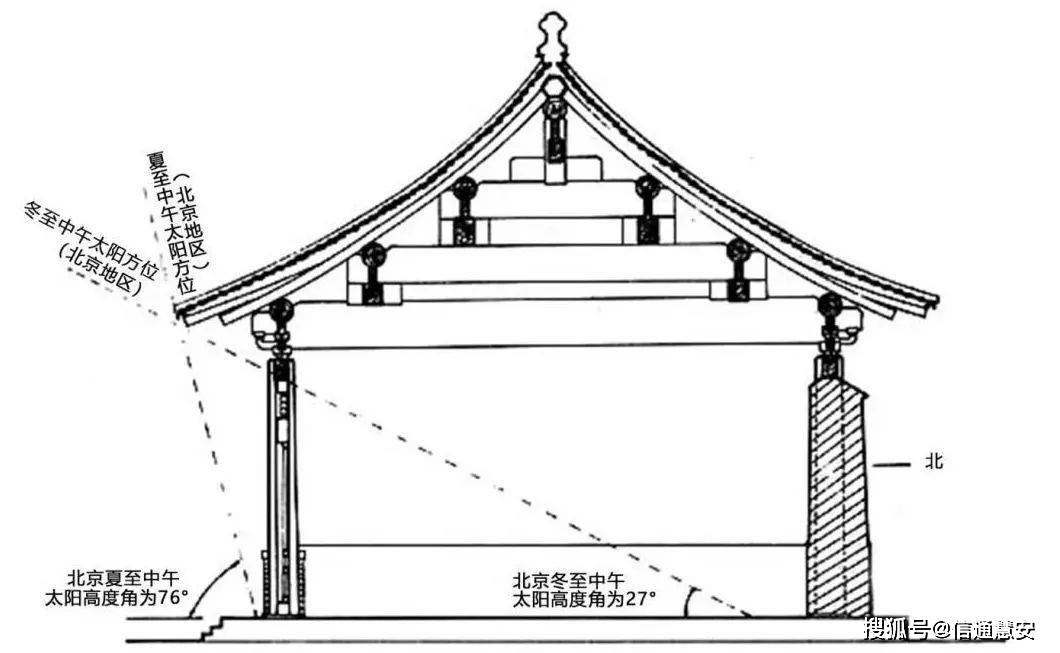 热29热29热29~从古建筑看古人的消暑智慧