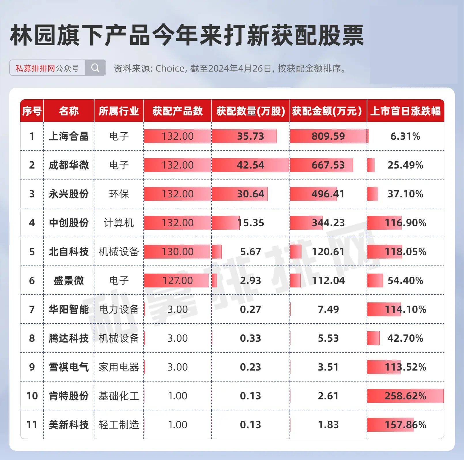 信托基金能否进入股市的简单介绍 信托基金可否
进入股市的简单

先容
（信托基金能买吗） 股市基金