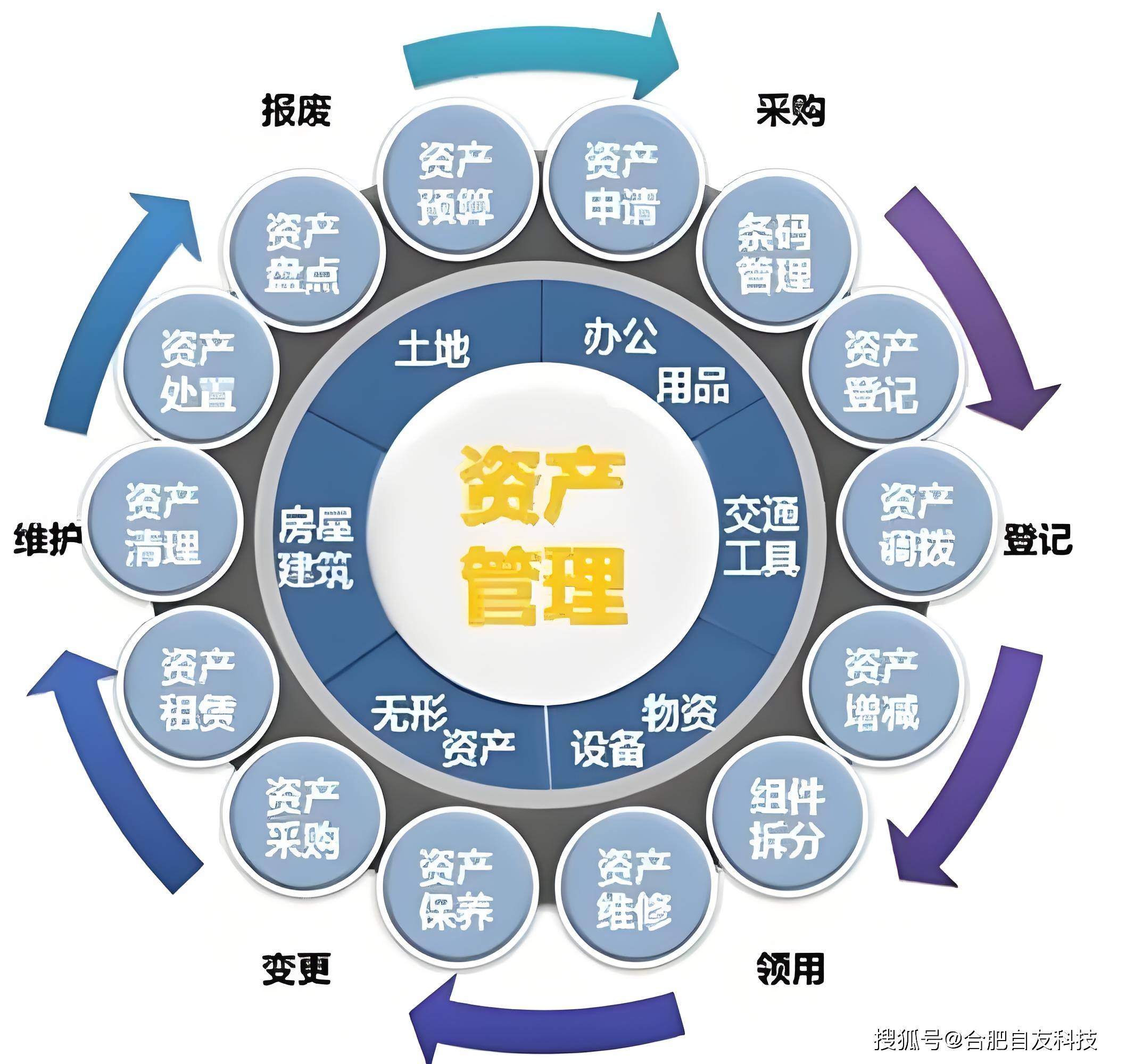 广州科技投资：未来发展的新引擎