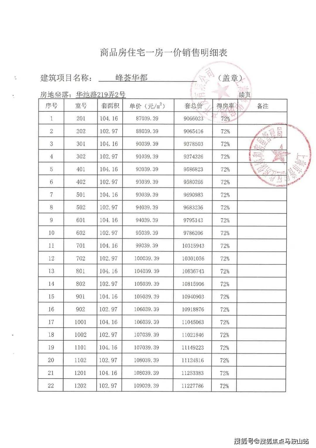 大华峯荟(售楼处)首页网站|大华峯荟售楼处|大华峯荟欢迎您|楼盘详情