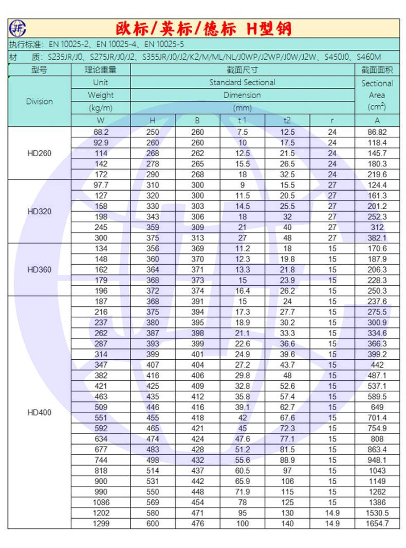 h钢规格型号尺寸表图片