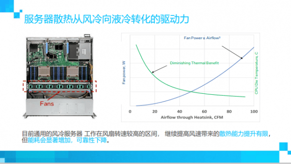 重塑数据中心未来 英特尔G-Flow浸没式液冷带来新选择