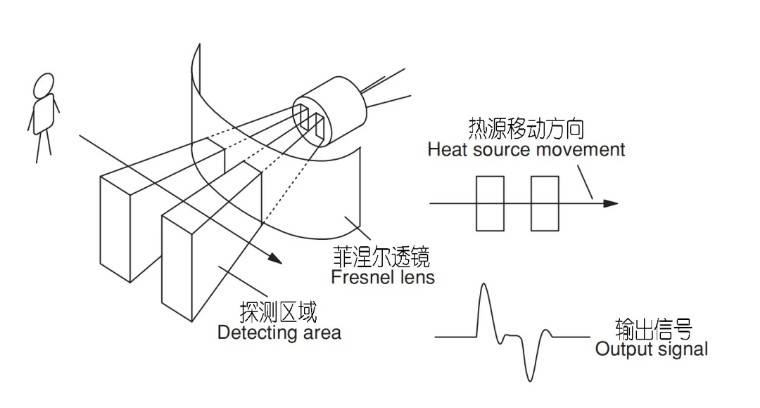 传感器:从家居到城市,智能守护无处不在