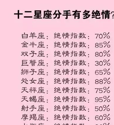 结婚要多少彩礼钱,十二星座女谁不觉得多,水瓶看重心意,您呢?