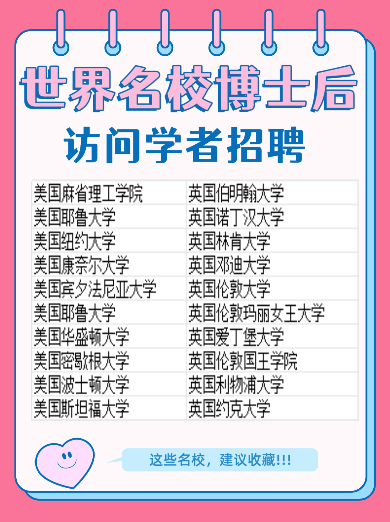 掌握哈佛大学博士后申请的关键步骤