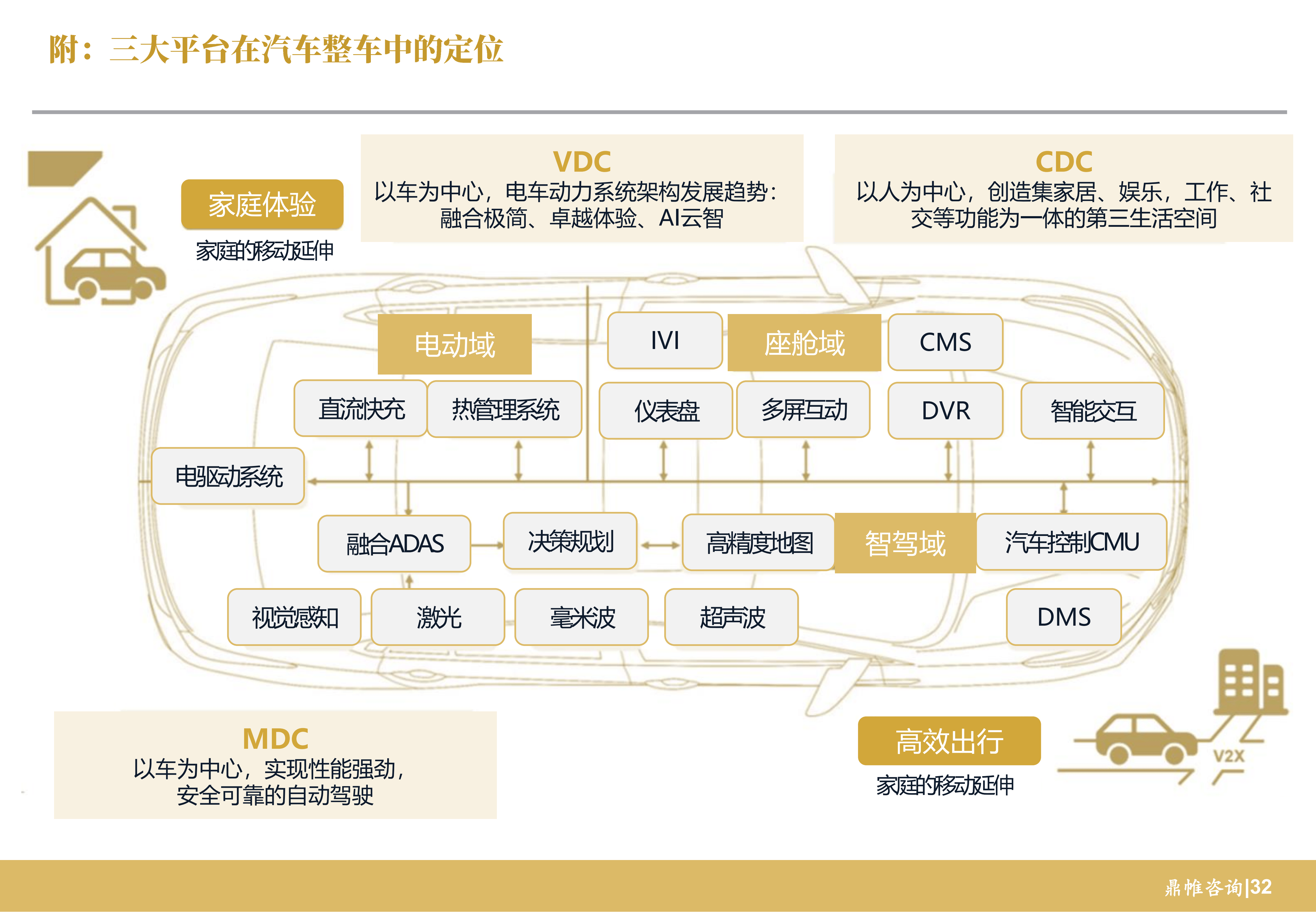 同时构建穿透汽车整车厂直接服务c端的价值体系,强化汽车厂商→华为