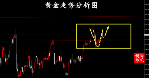 11黄金短多上扬 原油同步看回升