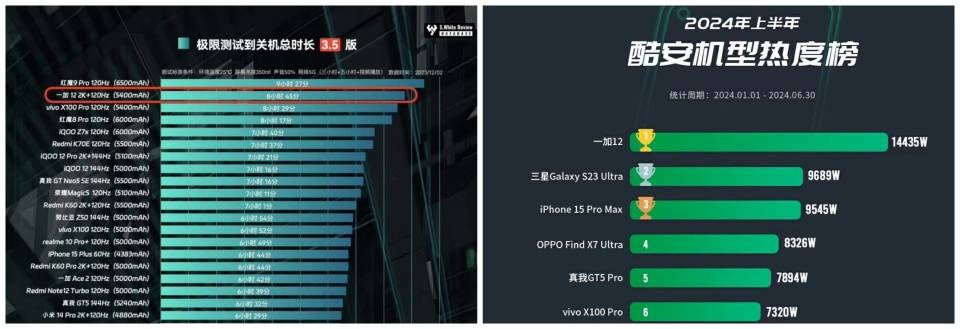 升学季不知道买什么礼物？一加全家桶推荐指南！