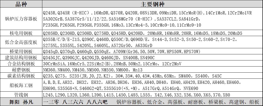 钢板规格型号表板材图片