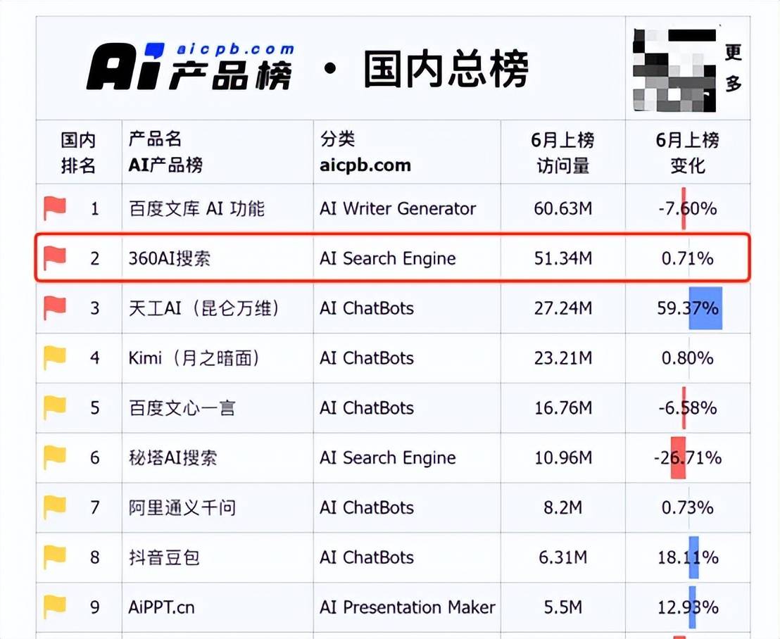 神马搜索引擎排名 神马搜刮
引擎排名（神马搜索引擎排名） 磁力搜索