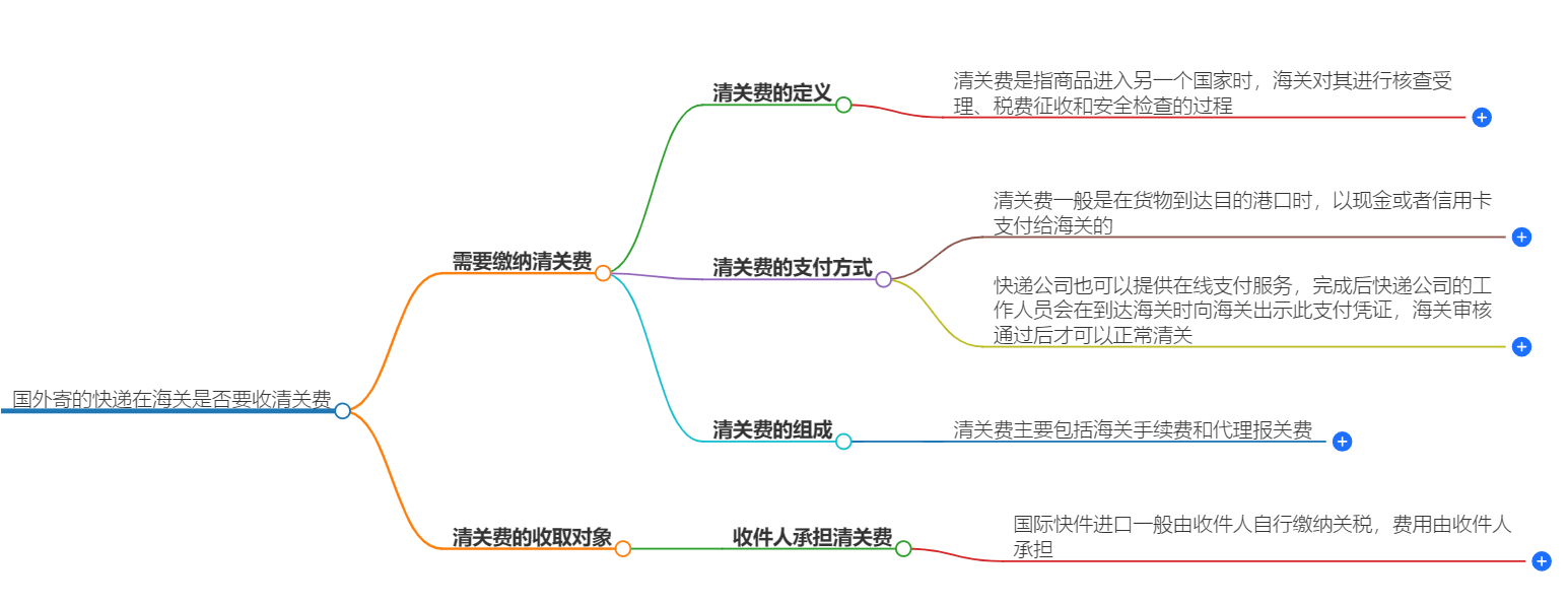 国外寄的快递在海关要收清关费吗