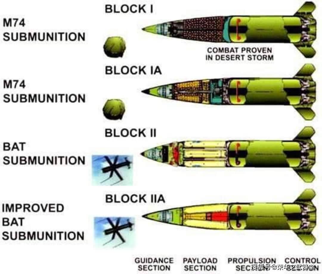 导弹,世界上先进战术导弹之一,美国唯一服役战术导弹