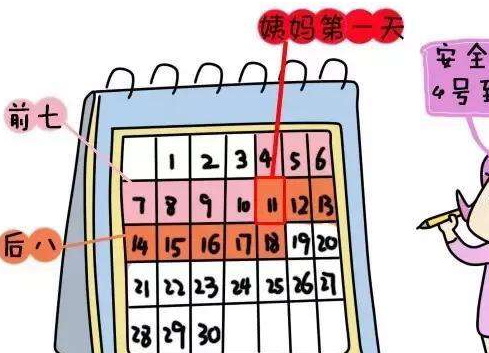 所谓的安全期是月经来之前的7天和月经走后的8天,也就是民间说的"前七