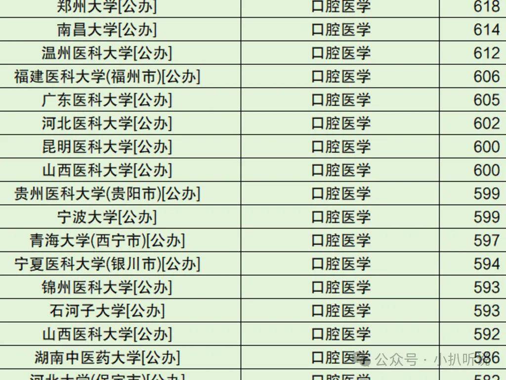 2023年云南專科學校排名及錄取分數線_云南省各大專科學校錄取分數線_云南專科排名及分數線