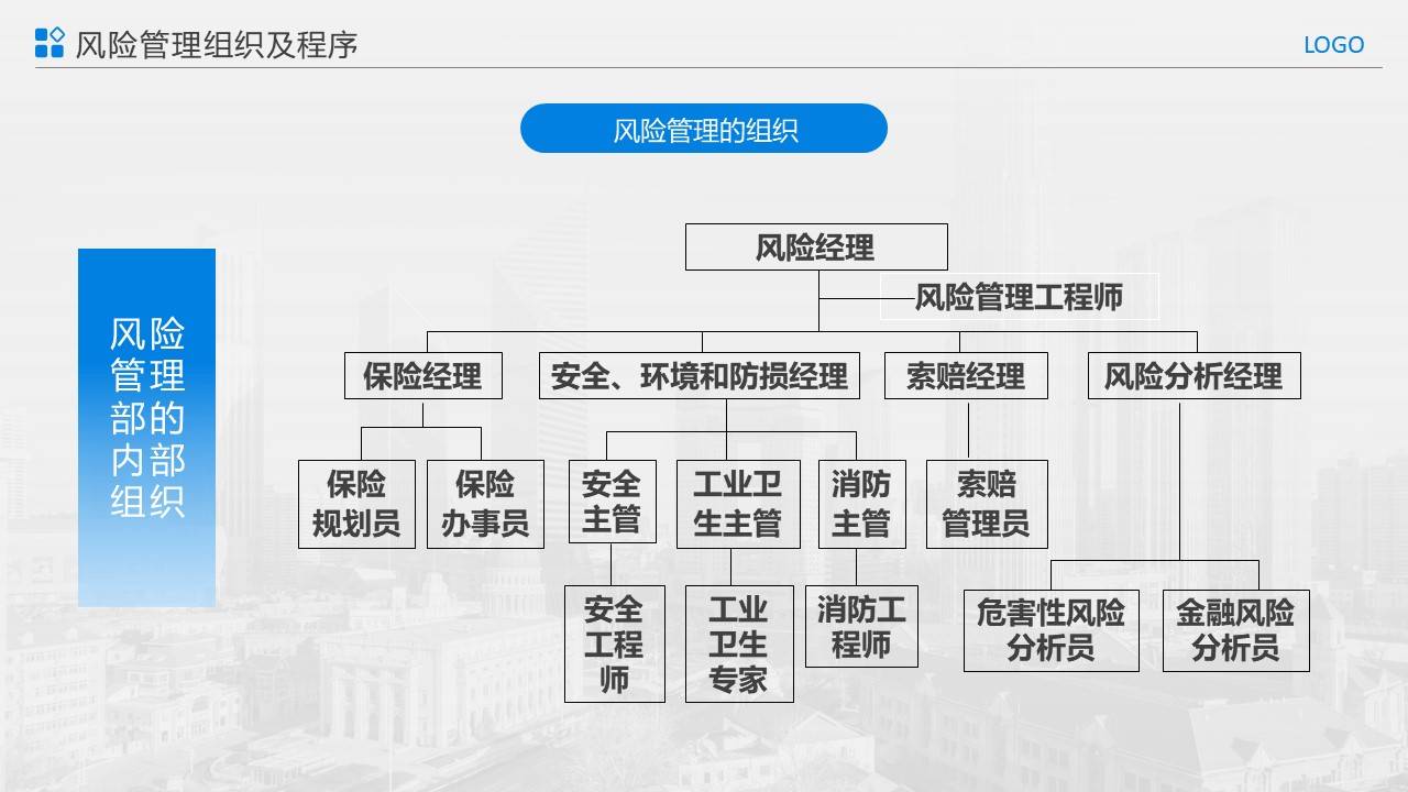 【ppt】企业全面安全风险管理培训教材(24页)