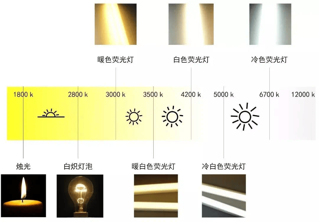 要注意学生如何正确使用台灯!