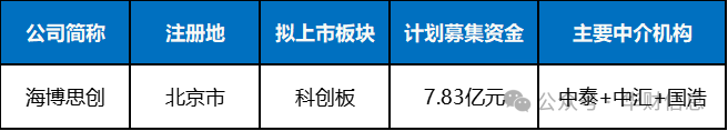海博思创核心产品毛利率接连下降 三大官司缠身或因质量问题(图2)