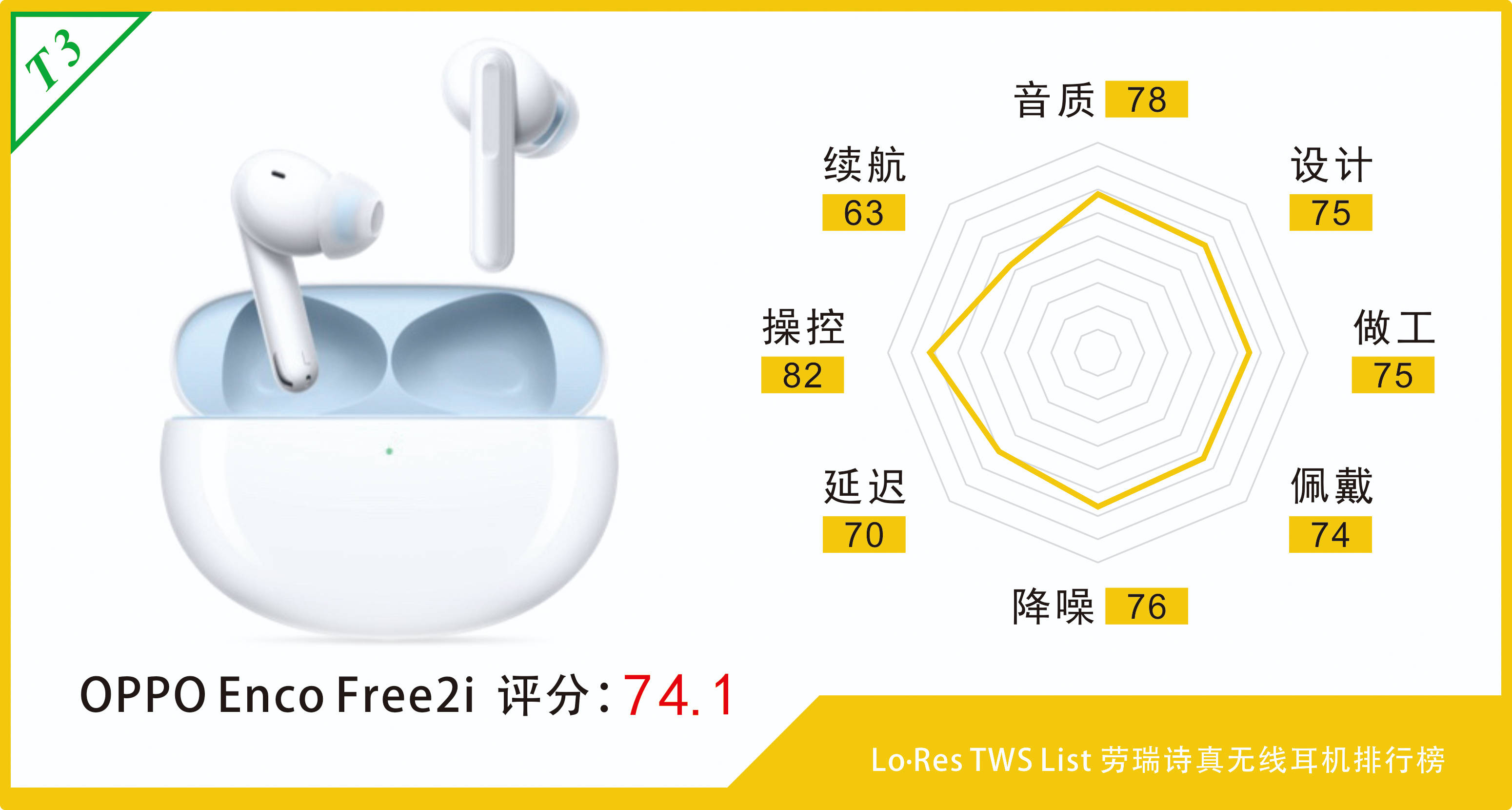 魅蓝blus k功能属性优先,仅针对特定需求的人群有吸引力;vivo tws 3e