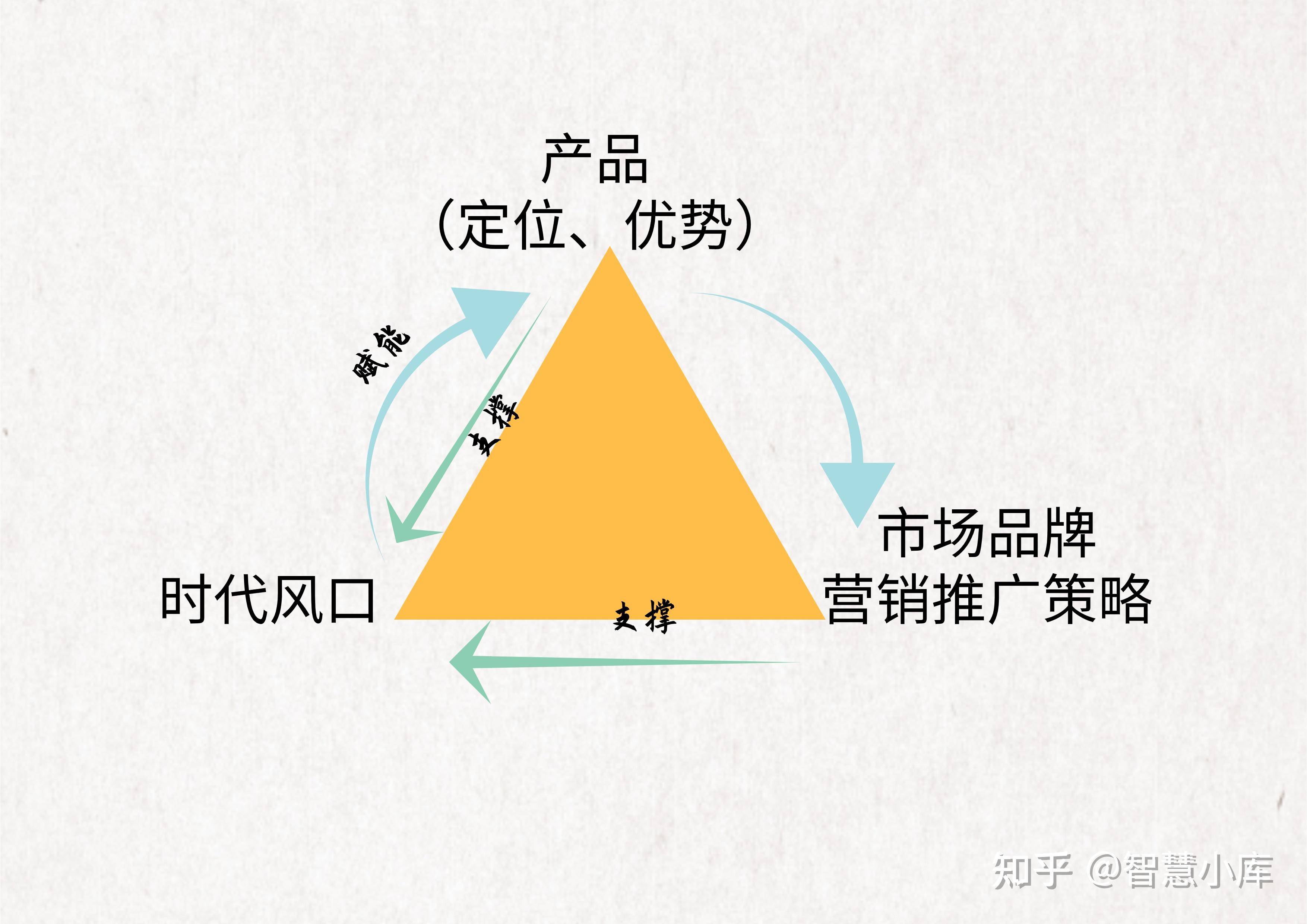 做好品牌推广的方法 来自搜狐网