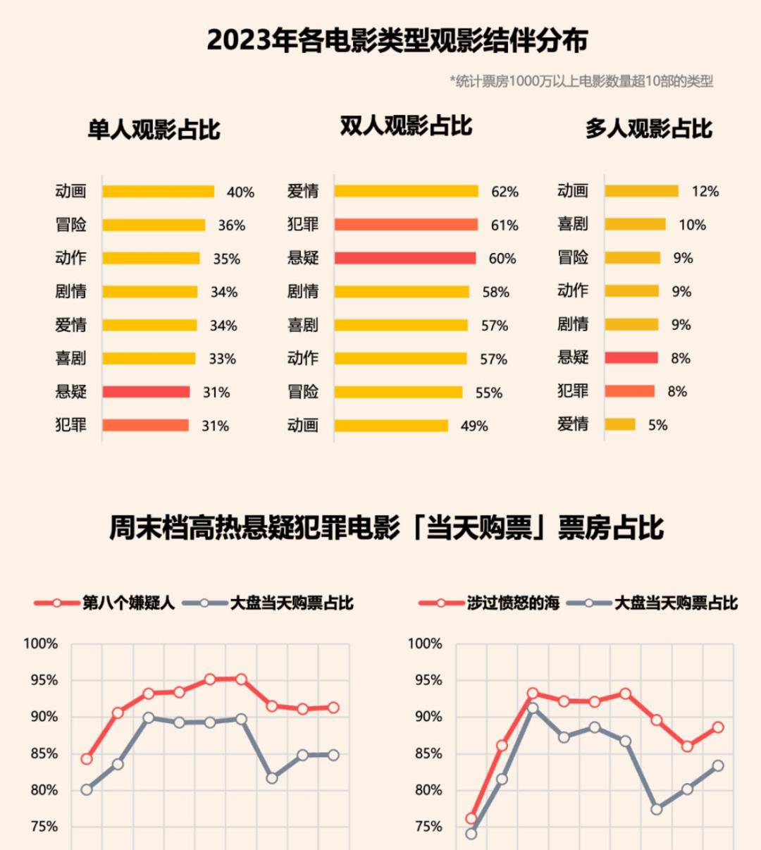 《默杀》12天8亿,情绪奇观电影的胜利
