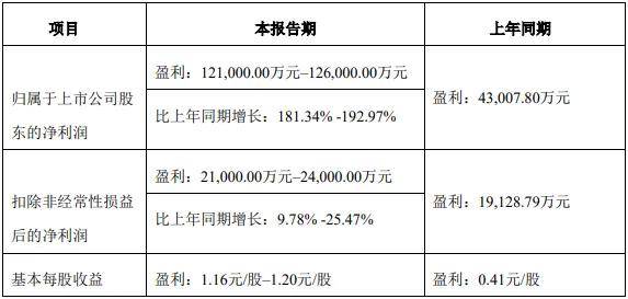 业务分化!大族激光走向多个极端