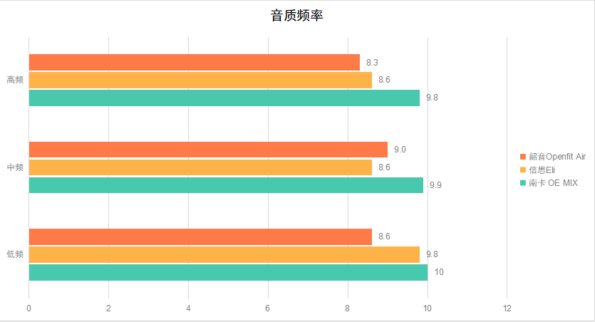 开放式耳机哪款比较好南卡、韶音、倍思三款横评