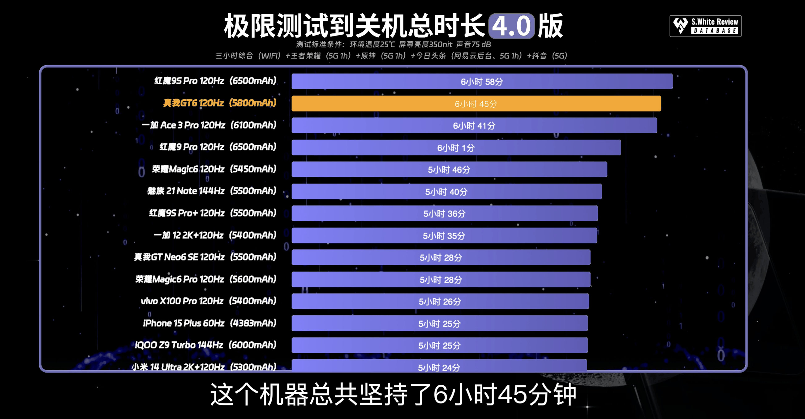 真我gt参数配置图片