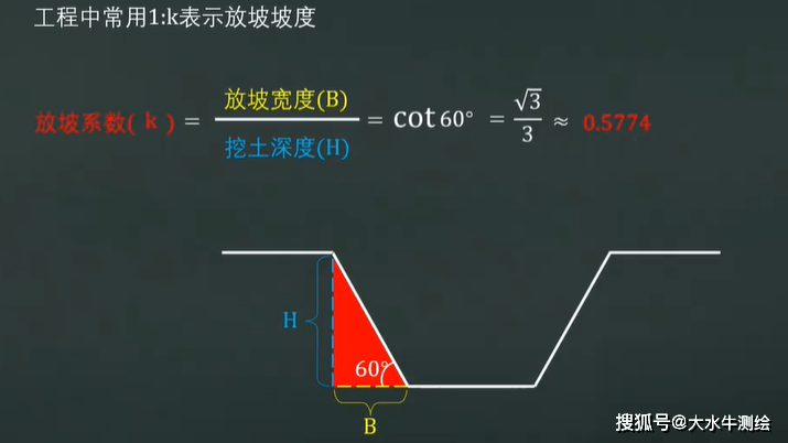 工程中的放坡系数其实很简单!